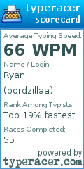 Scorecard for user bordzillaa