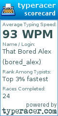 Scorecard for user bored_alex