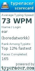 Scorecard for user boredatworkk