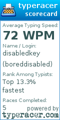 Scorecard for user boreddisabled