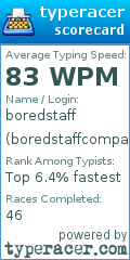 Scorecard for user boredstaffcompany