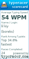 Scorecard for user boreks