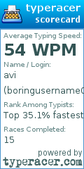 Scorecard for user boringusername01