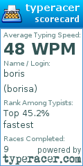 Scorecard for user borisa