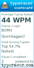 Scorecard for user born0again