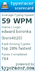 Scorecard for user boro4020