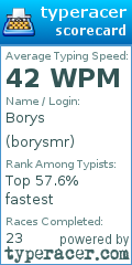 Scorecard for user borysmr