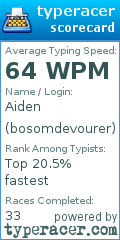 Scorecard for user bosomdevourer