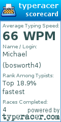 Scorecard for user bosworth4