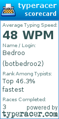 Scorecard for user botbedroo2