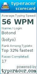 Scorecard for user botyo