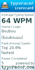 Scorecard for user boubouuu