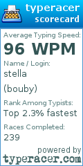 Scorecard for user bouby