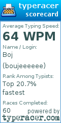 Scorecard for user boujeeeeee