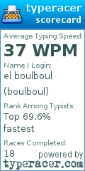Scorecard for user boulboul