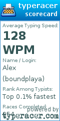 Scorecard for user boundplaya