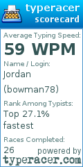 Scorecard for user bowman78