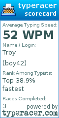 Scorecard for user boy42