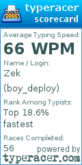 Scorecard for user boy_deploy