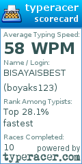 Scorecard for user boyaks123
