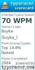 Scorecard for user boyka_