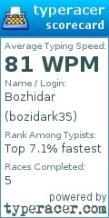 Scorecard for user bozidark35