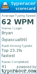 Scorecard for user bpascual99