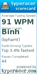 Scorecard for user bphamt