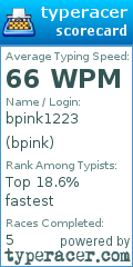 Scorecard for user bpink
