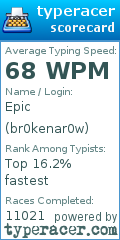 Scorecard for user br0kenar0w