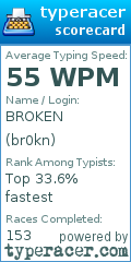 Scorecard for user br0kn