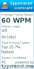 Scorecard for user br1sky