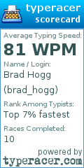 Scorecard for user brad_hogg