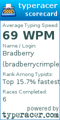 Scorecard for user bradberrycrimple