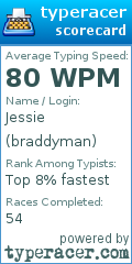 Scorecard for user braddyman