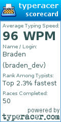 Scorecard for user braden_dev