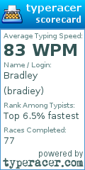Scorecard for user bradiey