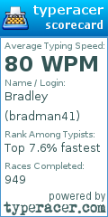 Scorecard for user bradman41