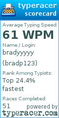 Scorecard for user bradp123