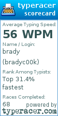 Scorecard for user bradyc00k