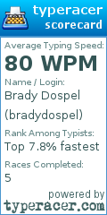 Scorecard for user bradydospel