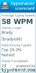 Scorecard for user bradys96