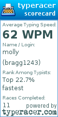 Scorecard for user bragg1243