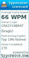 Scorecard for user braglo