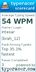 Scorecard for user brah_12