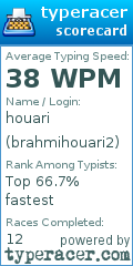 Scorecard for user brahmihouari2