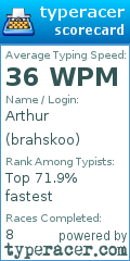 Scorecard for user brahskoo