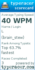 Scorecard for user brain_stew