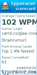 Scorecard for user brainrumor