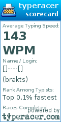 Scorecard for user brakts